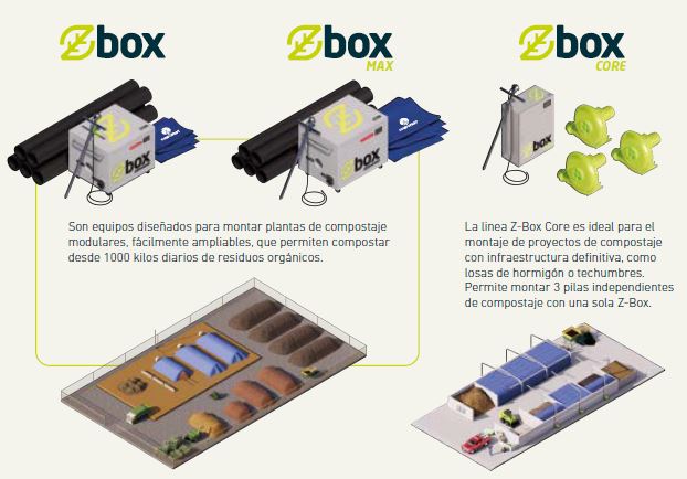 Unidades de Compost de Aire Forzado en faena